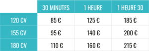 tarifs jet ski avec permis ile de ré